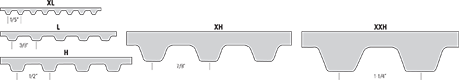 Synchro-Cog Timing Belt_Sizes_5.png