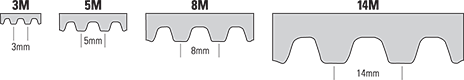 Synchro-Cog HT Belt_Sizes_5.png
