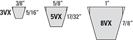 Power-Wedge Cog-Belt_Sizes_5.png
